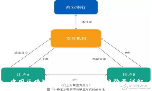 中国区块链交易系统平台官网登录详解