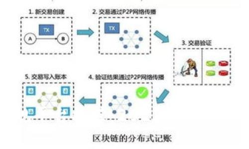 区块链交易正规平台推荐:2023年值得信赖的公司汇总