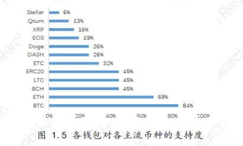 2023年最佳区块链官方网站及其平台推广方法
