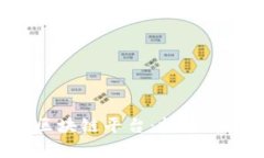 全面解析海螺区块链平台:技术、应用及未来发