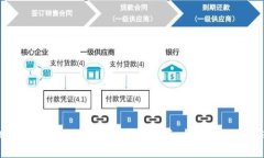 2023年区块链贷款平台排行榜:全面评测与比较