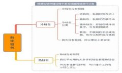 区块链智能生活平台建设:未来数字生活的新篇