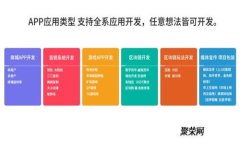 全面解析CBC区块链平台及其应用潜力