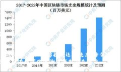 biao ti区块链服务平台方案:企业数字化转型的最