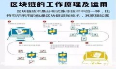 华为超级账本区块链平台:构建可信任的数字经