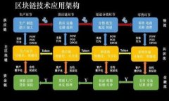 MC区块链游戏平台的真假探讨与真相分析 / gu
