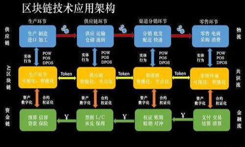   MC区块链游戏平台的真假探讨与真相分析 / 
 guanjianci 区块链游戏, MC游戏, 诈骗, 游戏安全 /guanjianci 

什么是MC区块链游戏平台？
MC区块链游戏平台是一个基于区块链技术的游戏平台，结合了Minecraft（简称MC）这一全球热门沙盒游戏的玩法。在这一平台上，玩家不仅可以享受到传统游戏的乐趣，还可以参与到数字资产的交易和管理中。区块链技术为游戏平台提供了去中心化、透明和安全的特性，使得玩家能够更轻松地进行资产的购买、销售和管理。

随着区块链技术的兴起，越来越多的游戏开发者开始尝试将其应用于游戏中。MC区块链游戏平台的出现便是这一趋势的体现。它不仅使玩家能够使用数字货币进行交易，还可以获得独特的游戏道具、皮肤等，这些都是基于区块链技术生成的不可替代的资产（NFT）。这使得玩家的每一次投入都能够转化为实际的价值，吸引了大批游戏和区块链爱好者的关注。

MC区块链游戏平台的运作机制
在MC区块链游戏平台中，玩家创建的每一个元素，，包括角色、建筑、道具等，都是通过智能合约记录在区块链上的。这意味着玩家拥有对这些元素的完全所有权，任何人都不能随意复制或篡改。同时，通过区块链技术，所有交易记录都是透明的，任何人都可以查询，从而减少了欺诈和不当行为的发生。

一般来说，MC区块链游戏平台的运作机制可以分为以下几个步骤：
ol
    listrong创建账户：/strong玩家首先需要在游戏平台上注册账户，并创建自己的区块链钱包，以便存储和交易数字资产。/li
    listrong购买数字货币：/strong玩家可以通过法定货币或其他数字货币购买平台代币，这些代币用于游戏内的交易。/li
    listrong参与游戏：/strong玩家可以选择参与各种游戏模式，建造建筑、进行冒险、交易道具等。/li
    listrong资产交易：/strong玩家可以将自己在游戏中获取的资产通过平台进行交易，赚取利润。/li
    listrong收益分配：/strong平台会根据玩家的游戏行为和贡献进行收益分配，确保每个玩家都能获得一定的回报。/li
/ol

MC区块链游戏平台的优势
MC区块链游戏平台相较于传统游戏平台而言，具备了一些显著的优势：
ul
    listrong资产安全性：/strong区块链的去中心化特性使得玩家的资产更为安全，避免了中心化平台被黑客攻击导致玩家资产损失的风险。/li
    listrong透明性：/strong所有交易记录都存储在区块链上，任何人都可以查看和验证，从而增强了玩家的信任度。/li
    listrong资产的真实拥有：/strong通过NFT技术，玩家真正拥有自己在游戏中获得的资产，而不仅仅是游戏公司提供的使用权。/li
    listrong多样化的收益模式：/strong玩家不仅可以通过游戏内获得收益，还可以通过交易和投资等多种方式获得回报。/li
/ul

MC区块链游戏平台是否存在诈骗风险？
随着区块链技术日益成熟，很多不法分子也开始利用这一技术进行欺诈。他们利用玩家对区块链游戏的了解不足，以及对投资收益的美好想象，进行各类诈骗活动。

在MC区块链游戏平台中，常见的诈骗形式包括：
ul
    listrong虚假平台：/strong一些诈骗团伙可能会创建与知名MC区块链游戏平台相似的假网站，诱骗玩家在上面注册并充值。/li
    listrong虚假投资项目：/strong不法分子可能会通过社交媒体宣传某些高收益的投资项目，吸引玩家投入资金，但实际运营的项目并不存在。/li
    listrong钓鱼攻击：/strong诈骗者可能会通过邮件、短信或社交媒体发送钓鱼链接，诱导玩家输入个人信息，导致账户被盗。/li
/ul

如何识别MC区块链游戏平台的真假？
玩家在选择MC区块链游戏平台时，应注意以下几个方面，以识别平台的真实性：
ul
    listrong查看官方认证：/strong正规的平台一般会有官方的认证和资质，玩家可以在官方网站上找到相关信息。/li
    listrong评估社区反馈：/strong玩家可以通过各大论坛、社交媒体了解其他玩家对该平台的评价，多个负面的反馈往往是平台不靠谱的信号。/li
    listrong检查交易记录：/strong透明的平台会定期公布交易记录，玩家可以通过区块链浏览器查看平台的交易情况。/li
    listrong注意隐私保护：/strong正规平台会保护玩家的隐私，不会随意采集存储个人信息。/li
/ul

如何保障自己在MC区块链游戏平台的安全？
在参与MC区块链游戏平台时，玩家可以采取如下措施来保障自己的安全：
ul
    listrong使用强密码并定期更换：/strong确保账户安全是最基本的要求，设定复杂且唯一的密码，可以有效防止黑客攻击。/li
    listrong启用双重验证：/strong如果平台支持，启用双重验证可以增加账户的安全性，降低被盗风险。/li
    listrong定期查看账户活动：/strong定期查看账户的交易记录和登录历史，如果发现异常活动，及时采取措施。/li
    listrong谨防社交工程攻击：/strong对陌生的消息或链接保持警惕，不轻易透露个人信息。/li
/ul

总结
MC区块链游戏平台为玩家提供了一个独特的游戏体验，结合了区块链的透明、安全优势。然而，随着这一市场的不断壮大，诈骗行为的出现也是不可避免的。玩家在参与的过程中，需保持警惕，保护自己的资产安全，选择可信赖的平台。

可能相关的问题
ol
    liMC区块链游戏平台的资金流动是如何监管的？/li
    li如果在游戏中遭遇诈骗，玩家该如何维权？/li
    li区块链技术如何改变游戏产业的格局？/li
    li有哪些成功的MC区块链游戏案例？/li
    li未来MC区块链游戏的发展趋势是什么？/li
/ol

h4MC区块链游戏平台的资金流动是如何监管的？/h4
在MC区块链游戏平台中，资金的流动通常是通过区块链技术实现的。区块链本质上是一个分布式账本，每一笔交易都会被记录下来，并由网络中的节点共同维护。这种结构使得任何一笔资金流动都具有可追溯性和透明性。

具体来说，资金流动的监管机制可以分为以下几个方面：
ul
    listrong第三方审计：/strong一些正规的MC区块链游戏平台会定期进行第三方审计，以确保资金流动的合规性与透明性。/li
    listrong合规性监管：/strong在一些国家，区块链游戏平台需要遵循当地的金融监管法律，对资金流动进行合规性审查。/li
    listrong智能合约：/strong许多平台使用智能合约来管理资金流动，这些合约会根据预设的规则自动执行，有效避免人为干预。/li
/ul

h4如果在游戏中遭遇诈骗，玩家该如何维权？/h4
在MC区块链游戏平台中，若玩家遭遇诈骗，维权的途径有一定的复杂性，通常包括以下几个步骤：
ol
    listrong收集证据：/strong玩家应该立即记录下所有与诈骗有关的证据，包括聊天记录、交易记录、账户信息等。/li
    listrong联系平台客服：/strong第一时间联系平台的官方客服，提供相关证据并请求平台的支持与帮助。/li
    listrong报警：/strong如果涉及金额较大或诈骗行为严重，建议及时报警，将情况反馈给警方，并提供证据。/li
    listrong寻求法律援助：/strong在涉及到重大损失时，寻求法律专业人士的帮助也是一个必要的步骤，以维护自身的合法权益。/li
/ol

h4区块链技术如何改变游戏产业的格局？/h4
区块链技术的引入，为游戏产业带来了诸多创新与变革。
ul
    listrong游戏资产的拥有权：/strong通过NFT技术，玩家真正拥有在游戏中创造的资产，打破了传统游戏中资产归属模糊的问题。/li
    listrong去中心化的平台设计：/strong区块链允许游戏开发者创建去中心化的游戏平台，玩家能够参与到游戏的治理与决策中。/li
    listrong经济激励机制：/strong区块链游戏通常具有更合理的经济激励机制，玩家的努力可以转化为真实的价值。/li
/ul

h4有哪些成功的MC区块链游戏案例？/h4
当前，市场上的一些MC区块链游戏成功吸引了大量玩家，成为了热门案例。
ul
    listrongCryptokitties：/strong一个以养成数字猫咪为主题的游戏，通过NFT技术，玩家可以购买、交易、繁殖自己的虚拟猫咪。/li
    listrongDecentraland：/strong这是一个基于区块链的虚拟世界，玩家可以购买、交易土地，进行建造与社交。/li
    listrongMy Neighbor Alice：/strong这是一个社交攀登式的区块链游戏，玩家能够通过游戏获取收益，并参与到经营活动中。/li
/ul

h4未来MC区块链游戏的发展趋势是什么？/h4
随着技术的不断进步，MC区块链游戏的未来发展趋势的方向主要集中在以下几个方面：
ul
    listrong更加深度的融合：/strong区块链将与AI、VR、AR等新兴技术深度融合，为玩家提供更丰富的游戏体验。/li
    listrong跨平台的互动：/strong未来的MC区块链游戏将实现不同平台之间的互动，增强玩家的社交体验。/li
    listrong政策的规范化：/strong随着区块链的不断普及，政府对区块链游戏的监管政策也会逐渐完善，确保玩家的权益。/li
/ul