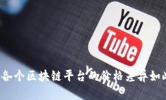 为什么各个区块链平台的价格差异如此明显?