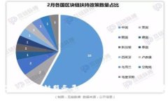 外汇金融区块链服务平台:未来金融交易的革新