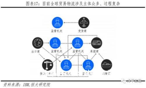 揭秘区块链平台诈骗:如何识别和防范数字货币欺诈