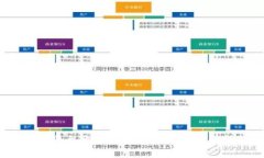2023年区块链平台开发商排名前十：全面解析与行