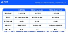 全面解析区块链会议平台:创新、应用与未来展