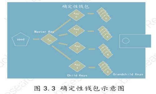 区块链运营平台GSBN:构建数字化供应链新生态