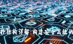 区块链交易平台拓扑结构详解:构建安全高效的