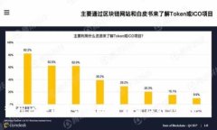 赣州区块链平台公司：寻找最红的创业先锋