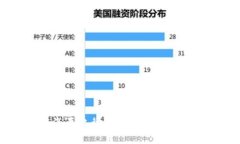 区块链汽车出行平台的前景与发展分析