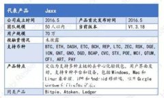 跨境金融区块链服务平台案例分析