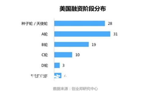 全面解析UBK区块链数字币交易平台:功能、优势与未来展望