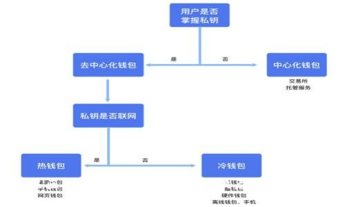 如何举报区块链骗局？揭示常见骗局平台及举报途径