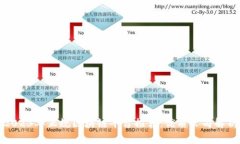 2023年正规区块链平台推荐:优质公司解析