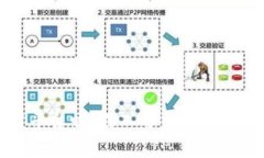 区块链赚钱要用平台吗?深入分析区块链赚钱的