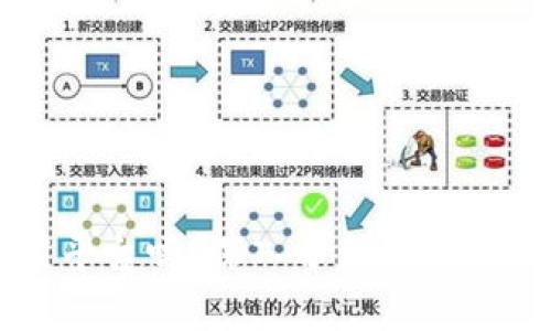 区块链赚钱要用平台吗?深入分析区块链赚钱的多种方式