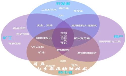 思考一个并且
2023年国内主要区块链技术平台全解析