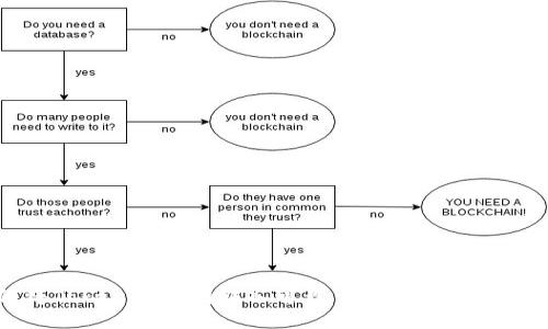 如何将Tokenim顺利转入可盈可乐？你准备好了吗？