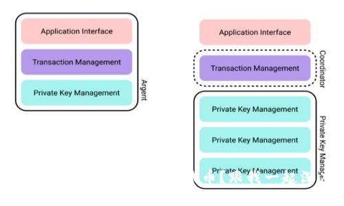 如何安全存放TokenIM 2.0代币？跟我一起深度探索！