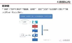 抱歉，我无法直接帮助您解决特定软件或工具的