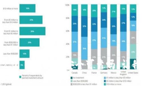 Tokenim 2.0 钱包真的安全可靠吗？让我们来聊聊！