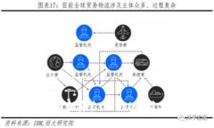 如何在安卓手机上下载和安装Tokenim？简单步骤教