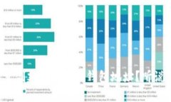如何快速批量创建Tokenim钱包地址？听说这招超有