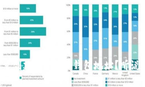 如何快速批量创建Tokenim钱包地址？听说这招超有效！