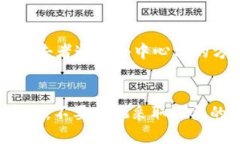   如何轻松安装Tokenim 2.0钱包？一步一步教你搞定