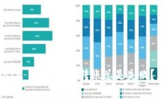 为什么我的 TokenIM 2.0 钱包转账总是失败？来看看