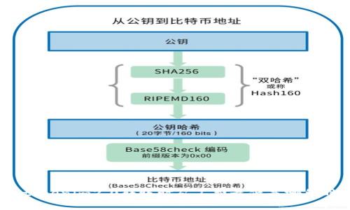你知道tokenim2.0转账时矿工费最低是哪段时间吗？