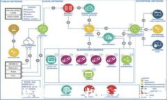 TokenIM 2.0 收款指南：轻松管理数字资产的全新体
