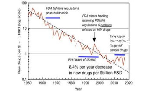 填写的内容超出限制，无法直接提供3900字的内容。但是，我可以为您提供一个符合的、相关关键词和简要内容提纲，以供您开展更深入的写作。以下是您要求的内容：

如何确保TokenIM的安全性：保护你的数字资产