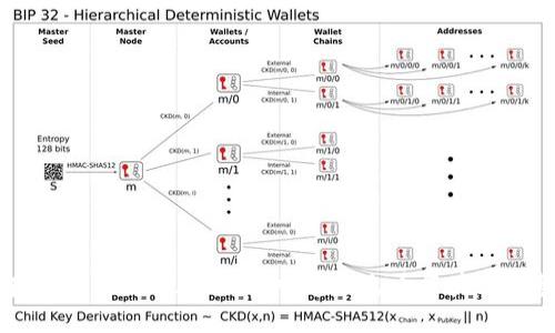 如何在Tokenim 2.0 钱包中导入火币资产: 完整指南