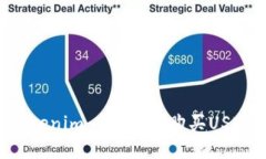 如何通过Tokenim 2.0钱包购买USDT：全面指南