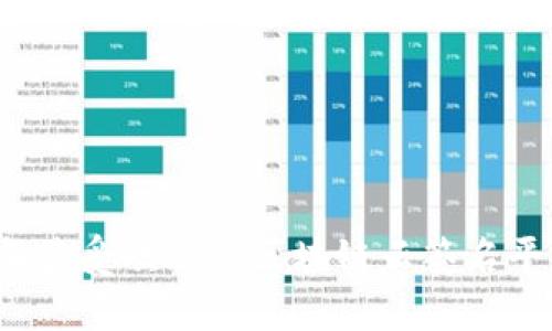 2023年最受欢迎的区块链云签名平台推荐