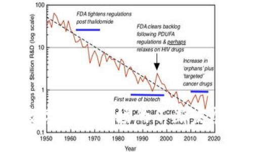   TokenIM 2.0与1.0资产取出指南 / 
 guanjianci TokenIM, 资产取出, 数字资产, 区块链 /guanjianci 

### 引言

在数字货币和区块链技术快速发展的今天，越来越多的用户开始接触和使用各类数字资产管理平台。其中，TokenIM平台以其独特的功能和用户友好的界面受到广泛欢迎。TokenIM 2.0是其最新版本，提供了更为先进的资产管理和取出功能。本文将详细介绍如何从TokenIM 2.0和1.0中取出资产，包括操作步骤、注意事项、潜在问题等。

### TokenIM概述

TokenIM作为一款数字资产管理工具，不仅支持用户对数字货币的存储和管理，还提供了丰富的功能如交易、转账、资产监控等。Version 1.0虽然功能基本，但是随着用户需求的增长，其在用户体验和安全性方面仍存在一定的局限性。为了解决这些问题，TokenIM推出了2.0版本，极大地提升了用户体验，增加了更多的资产取出方式。

### 如何从TokenIM 1.0取出资产？

#### 准备工作

在进行资产取出之前，用户需要确保以下事项：

- **确认账户安全性：** 确保您的TokenIM账户未受到任何安全威胁，推荐启用双因素身份验证（2FA）。
- **了解取出限制：** 不同的资产可能会有不同的取出限制和手续费，用户需要提前咨询TokenIM官方渠道确认。

#### 取出步骤

1. **登录账户**：使用您的账户信息登录TokenIM 1.0平台。
   
   确保输入的用户名和密码是正确的，否则可能会导致登录失败。

2. **选择资产**：在用户界面中，查找到您希望取出的数字资产。

   TokenIM支持多种数字货币的存储，用户需要在资产列表中仔细选择。

3. **发起取出申请**：点击“取出”按钮，进入取出申请页面。

   在该页面，您需要输入接收地址和取出数量，务必核实接收地址以免送错。

4. **确认信息**：检查所有输入的信息，包括接收地址和数量等。

   部分资产在取出时可能会要求进行二次确认，请留意系统提示。

5. **提交申请**：确认无误后，提交取出申请。

   根据网络的拥堵情况，取出申请可能需要一定的时间进行确认。

6. **查看状态**：回到资产管理页面，您可以查看到取出的处理状态。

   通常，处理完成后会收到通知，若长时间未收到，建议联系客服。

### 如何从TokenIM 2.0取出资产？

#### 准备工作

TokenIM 2.0引入了更多的功能和安全性增强，用户在进行资产取出之前同样需要注意以下事项：

- **更新应用**：确保您使用的是TokenIM的最新版本，以享受所有最新功能。
- **备份密钥**：对于任何数字资产平台，备份您的私钥是非常重要的一步，以预防丢失。

#### 取出步骤

1. **资产界面**：登录TokenIM 2.0账户，进入资产管理页面。

   2.0版本的用户界面更为直观，用户可以轻松找到需要取出的资产。

2. **选择资产**：点击您希望取出的数字资产，系统将弹出相关信息框。

   用户可以在此查看相关的汇率和转账费用，以便做出明智的取出决策。

3. **填写取出信息**：输入接收地址和取出金额。

   不同的资产可能会有各自的转账费用，请仔细核实。

4. **安全认证**：TokenIM 2.0在安全认证方面加大了力度，用户需要通过短信或邮件的方式进行身份验证。

   这是为了确保您的资产安全，防止未授权操作。

5. **确认请求**：在提交取出之前，请再次检查输入的信息。

   一旦确认并提交，系统将开始处理您的取出请求。

6. **跟踪状态**：你可以实时跟踪取出请求的状态。

   TokenIM 2.0提供实时通知，用户可以通过手机应用或邮件获取更新信息。

### 取出资产时需注意的事项

#### 手续费

每次资产取出都会产生手续费，这通常与网络状态有关。在高峰期，手续费可能会增加，因此用户在选择取出时间时应考虑网络状态。

#### 转账时间

资产转账时间是不确定的，通常在几分钟到几个小时之间，具体取决于区块链的处理速度。在这个过程中，用户应耐心等待。

#### 账户权限

确保您的账户具有取出资产的权限。有时候新用户账户因为安全原因会有取出限制。

### 可能相关的问题

#### 问题1：TokenIM是否支持所有类型的数字货币？

TokenIM平台支持多种数字货币，但并不是所有。这取决于市场需求和平台上架情况。用户需定期关注TokenIM的官方更新。

#### 问题2：如果取出的资产未到账，怎么办？

用户可以通过查看转账状态，若状态为“已完成”，则说明传输已经在区块链上确认。如果资产未到账，建议联系TokenIM客服，提供转账详情以追查问题。

#### 问题3：TokenIM的安全性如何保证？

TokenIM 2.0引入了多种安全措施，包括2FA、冷钱包存储等，能有效保护用户资产安全。用户在使用过程中也需自行保持账户信息的保密，以避免被黑客攻击。

#### 问题4：可以同时处理多个资产取出请求吗？

通常情况下，用户在TokenIM上可以同时发起多个取出请求，但具体取出限制可能会因资产类型和平台政策有所变化。

#### 问题5：如何保证我的TokenIM账户不被盗？

选择强密码、不共享账户信息，并使用2FA是确保账户安全的基本措施。同时，务必定期更改密码并保持软件更新。

### 结语

通过上述指引，用户应能顺利完成TokenIM 1.0和2.0的资产取出。在操作过程中，请务必注意账户安全与信息核查，以确保您的资产安全与顺利取出。随着数字货币市场的不断发展，了解并掌握各类数字资产管理工具是每一位用户必备的技能。