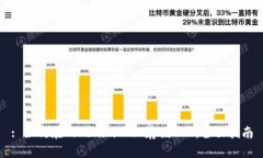 : 如何在Tokenim 2.0存储ETC：全面指南