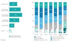 如何选择最适合您的区块链免费入驻平台？