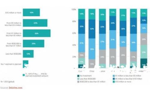 浙江移动与区块链平台的深度合作：推动数字经济转型升级
