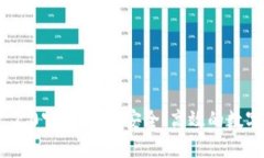 全面解读TokenIM 2.0官方钱包：安全、高效的数字资