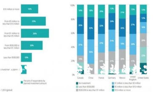 全面解读TokenIM 2.0官方钱包：安全、高效的数字资产管理解决方案