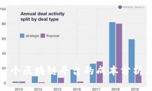 建设一个区块链平台的成本分析及预算