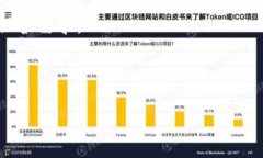 biao ti/biao ti现在值得投资的区块链平台/biao ti  区